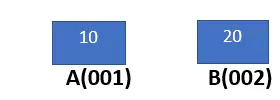 Variable local versus variable global