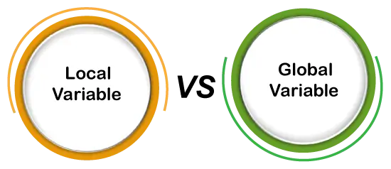 Variable local vs variable global