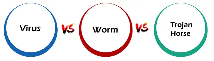 Verschil tussen virus, worm en Trojaans paard