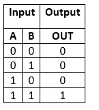 Mezzo sommatore