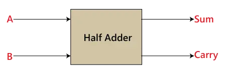 Halve Adder