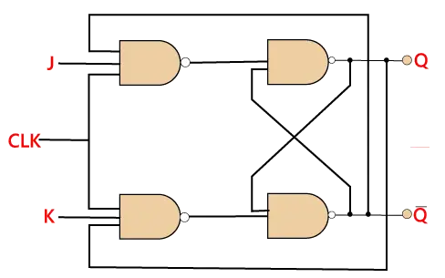 플립플롭의 기본