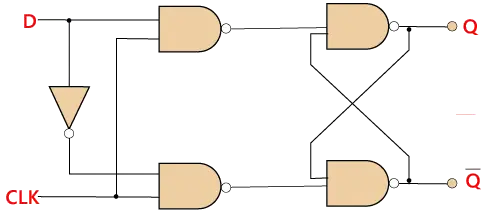 Conceptos básicos de Flip Flop