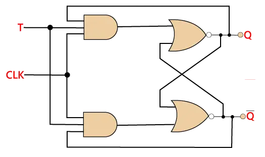 Conceptos básicos de Flip Flop