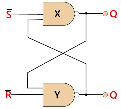 Bases de la bascule