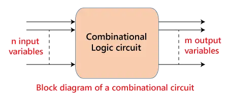 Circuite logice combinaționale