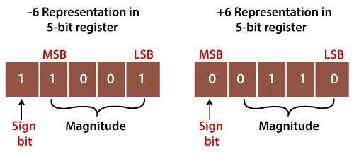 İmzalandı