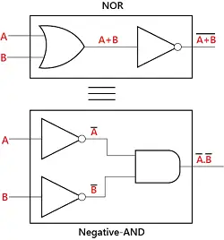 De-Morgans Theorem