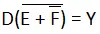 De-Morgans Theorem