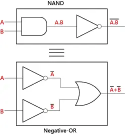 Teorema de De-Morgan