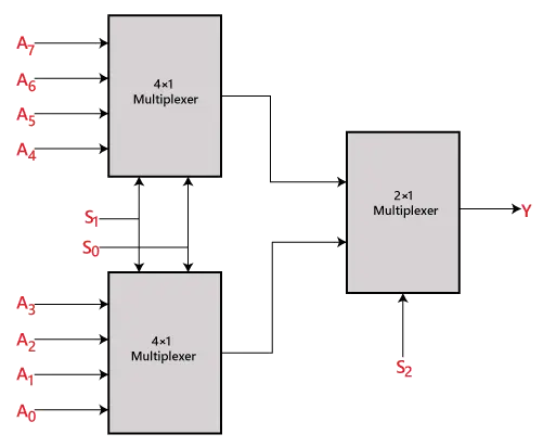 Multiplexer