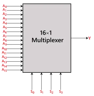 Multiplexor