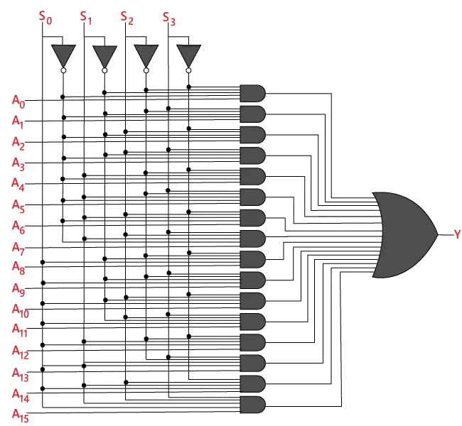 Multiplekseris