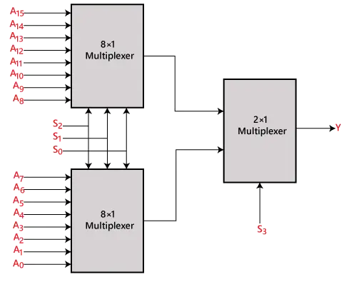 Multiplekseris