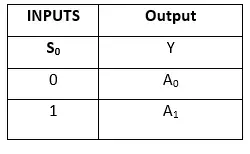 Multiplexor