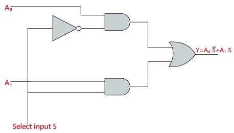 Multiplekseris