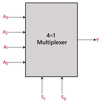 Multiplexor