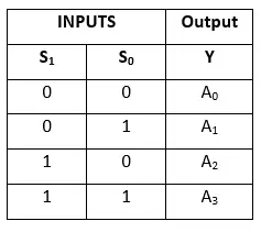 Multiplekseris