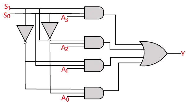 Multiplexer