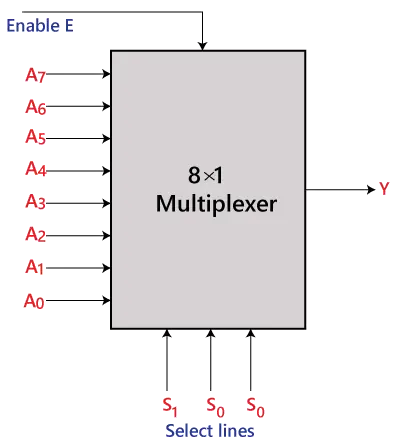 Multiplekseris