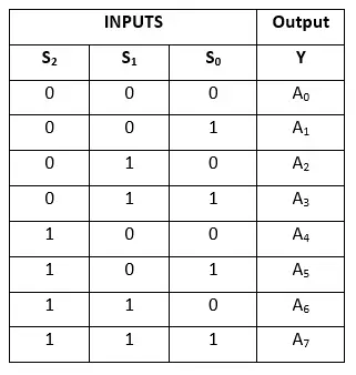 multiplexor