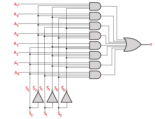 Multiplexer