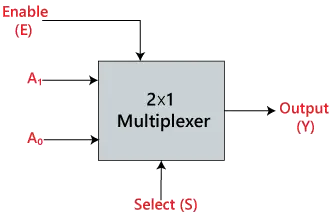 Multiplexeur