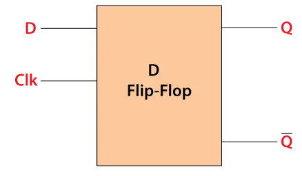 D Flip Flop