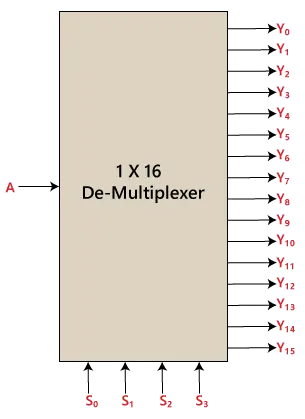 Demultiplexador