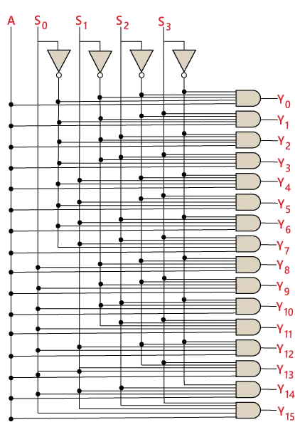 Demultiplekseris