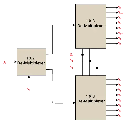 Demultiplekser