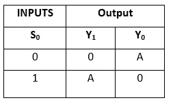 Demultiplexer