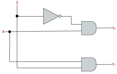 Demultiplexador