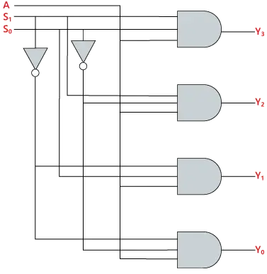 Demultiplexor