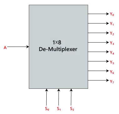 De-multiplexer