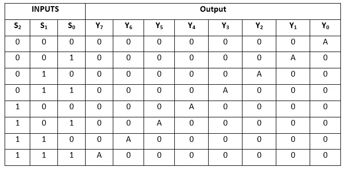 Demultiplexer