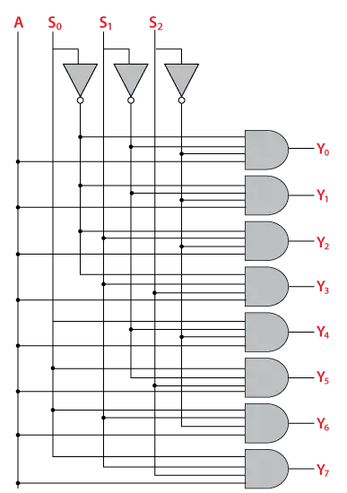 De-multiplekseri