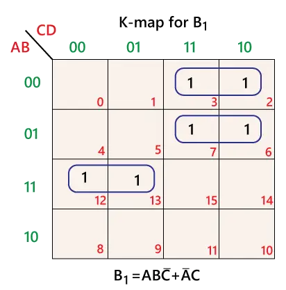 Konvertierung von Binär- in BCD-Code