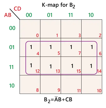 Binaarikoodin muuntaminen BCD-koodiksi