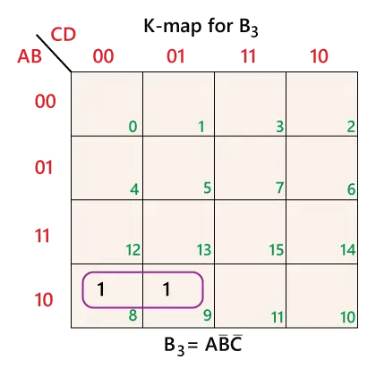 Konvertierung von Binär- in BCD-Code