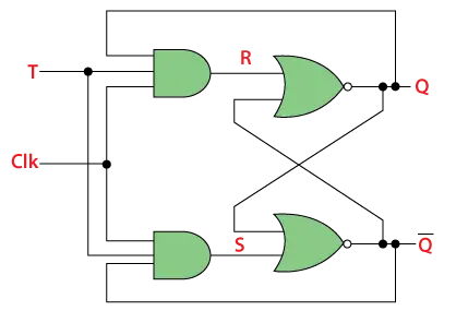 Tフリップフロップ