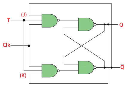 T 플립플롭