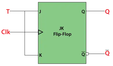 T flip flop