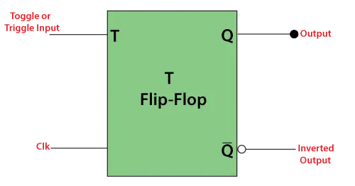 T 플립플롭