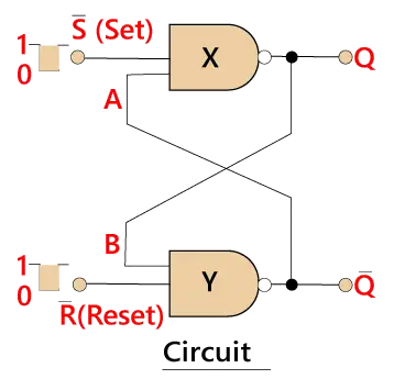 SR フリップフロップ