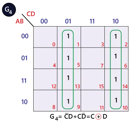 Konvertierung von Binär- in Gray-Code