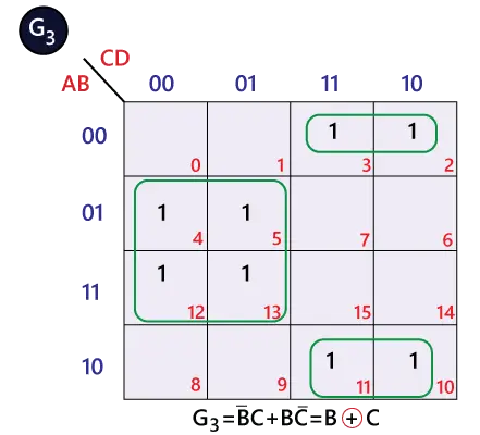 Pretvorba binarne v Gray kodo