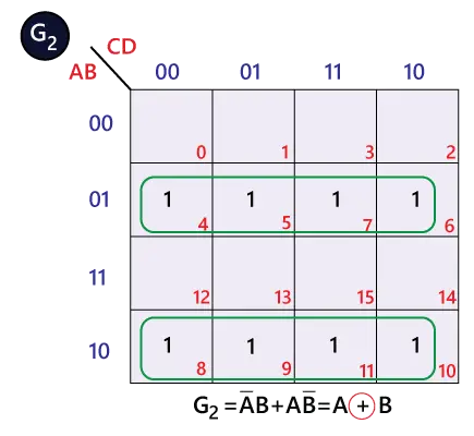 Conversión de código binario a Gray