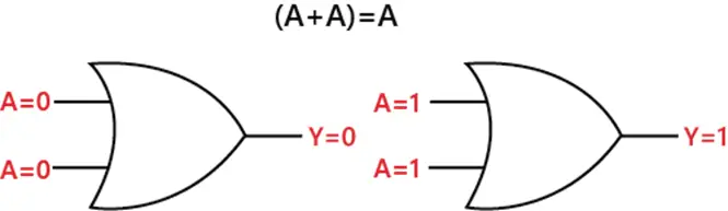 Leyes y reglas del álgebra booleana