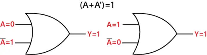 Leyes y reglas del álgebra booleana